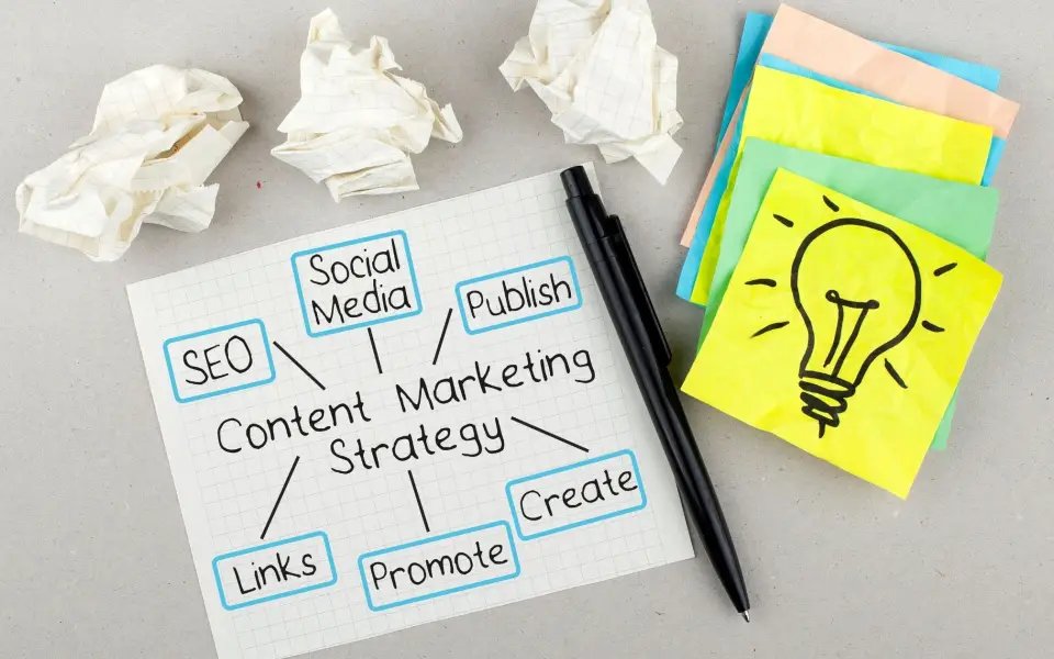 Carte mentale « Content Marketing Strategy » reliant SEO, réseaux sociaux, publication, liens et promotion